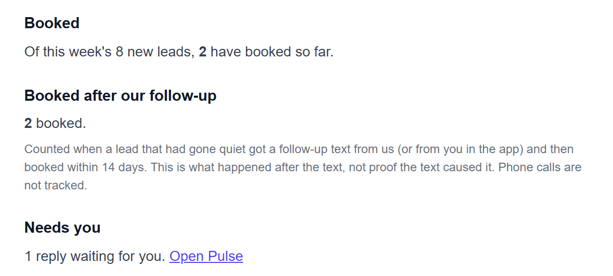 Example of the Monday summary email, with made-up numbers, showing part of the message. Booked: Of this week's 8 new leads, 2 have booked so far. Booked after our follow-up: 2 booked, with a note that this is what happened after the text, not proof the text caused it. Needs you: 1 reply waiting for you, with an Open Pulse link.
